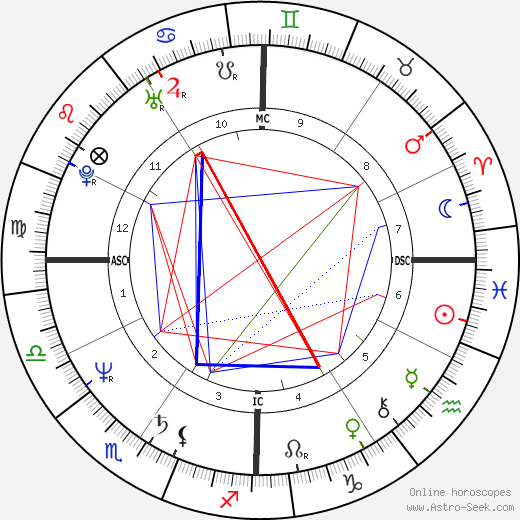 Steve jobs horoscope: Today's Fortune for Each Zodiac Sign
