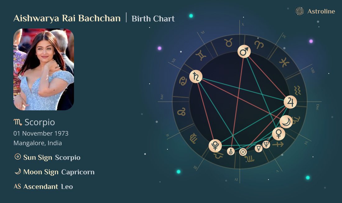 Aishwarya Rai Horoscope: daily guide to emotions and life