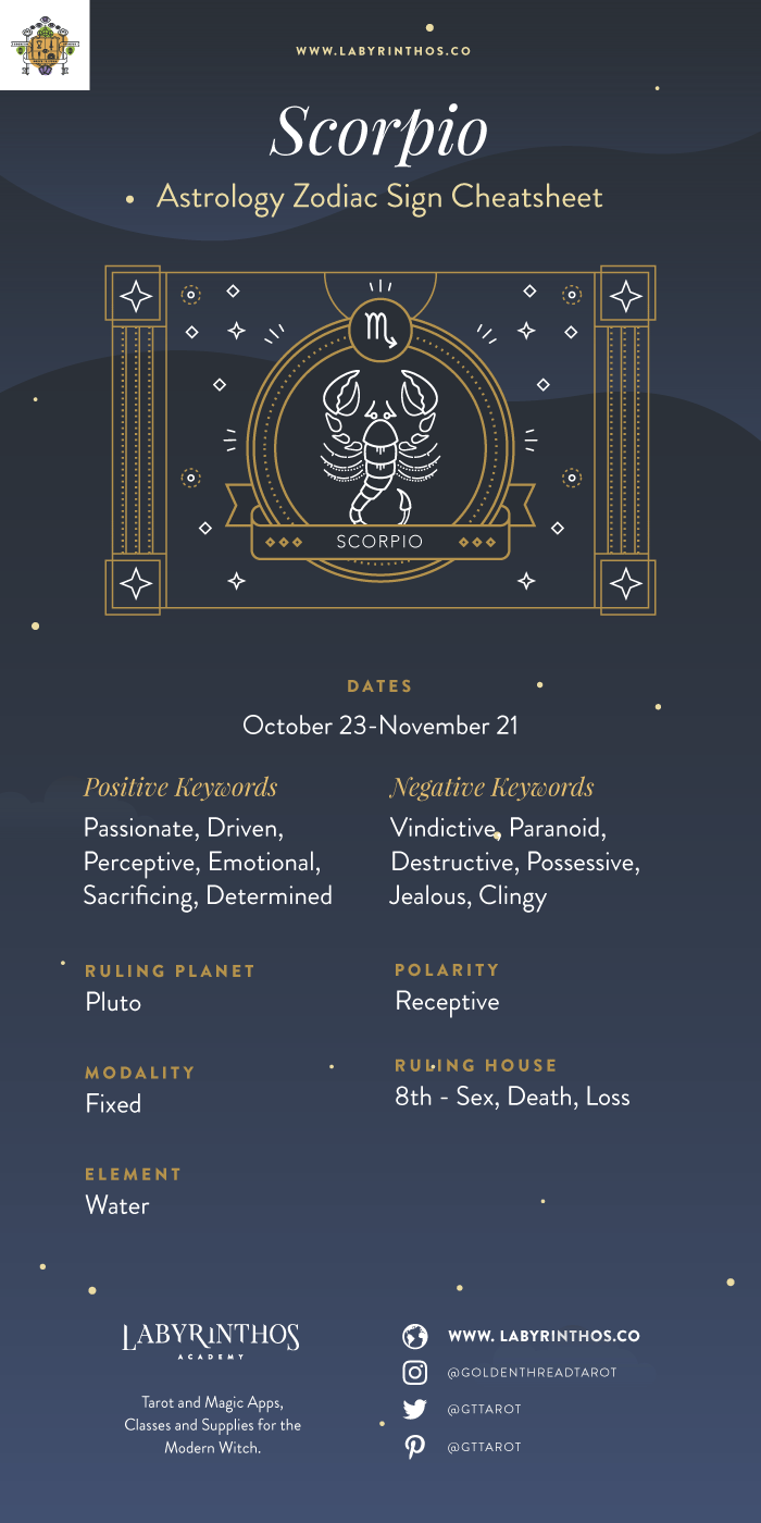 31 October Astrology Scorpio Traits What Makes You Unique Today