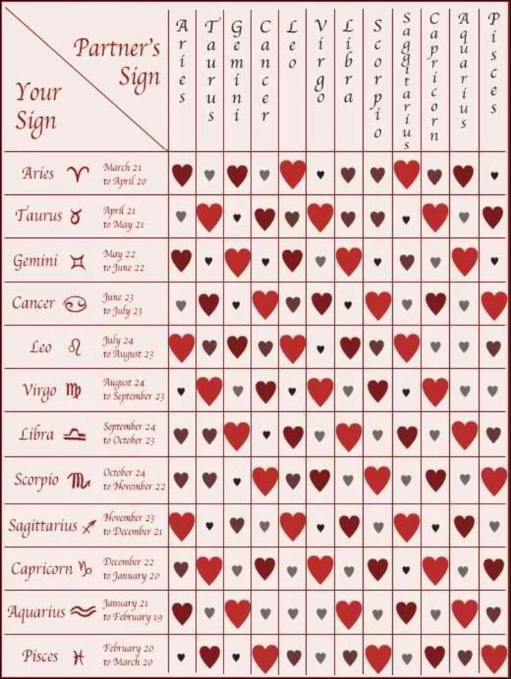 14 Sep Star Sign Love Matches 3 Compatible Zodiacs Explained