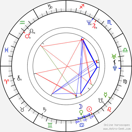 Jonathan Hayes Horoscope: daily readings for easy access to future directions