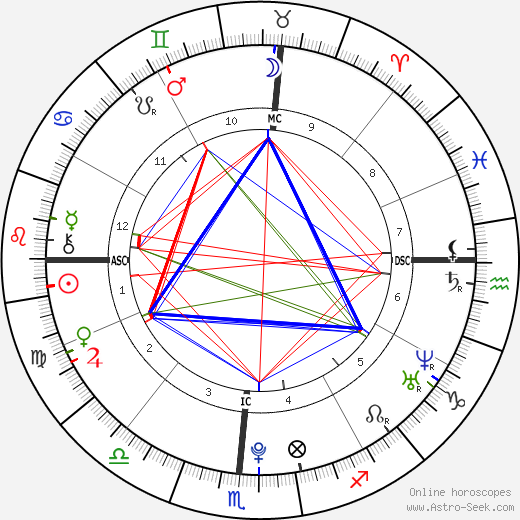 Demi Lovato Horoscope: a guide to today's horoscopes for the 12 signs of the zodiac