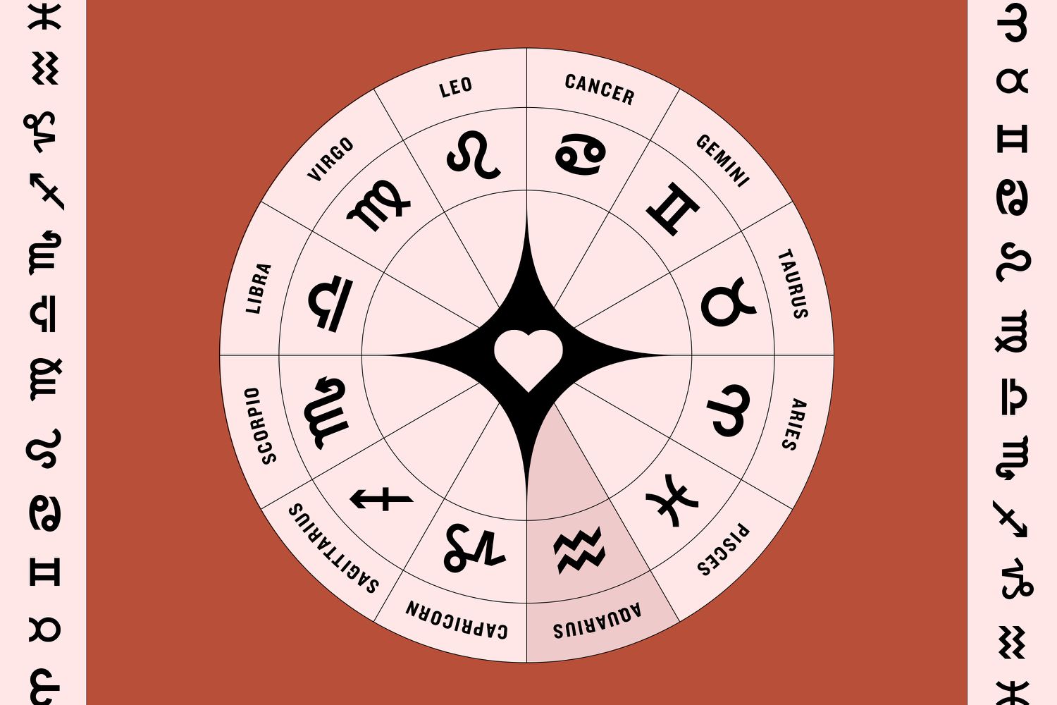Love Horoscope for February 3, 2025: emotional analysis of different signs of the zodiac