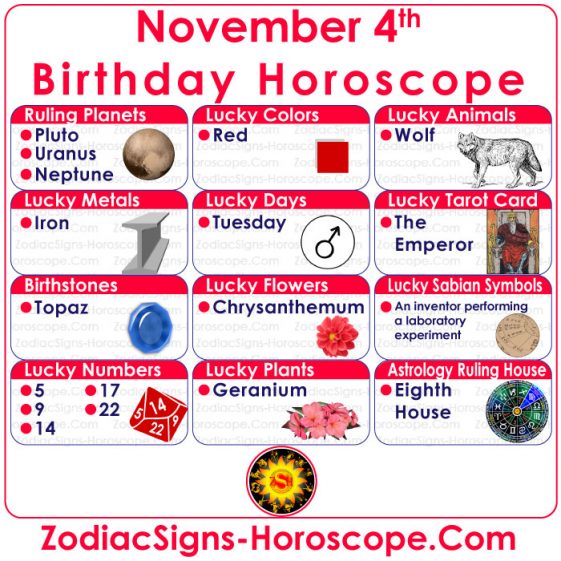 horoscope 4th november
