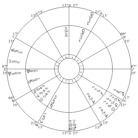 Abraham Lincoln Horoscope: the life of this American president from an Aquarius perspective