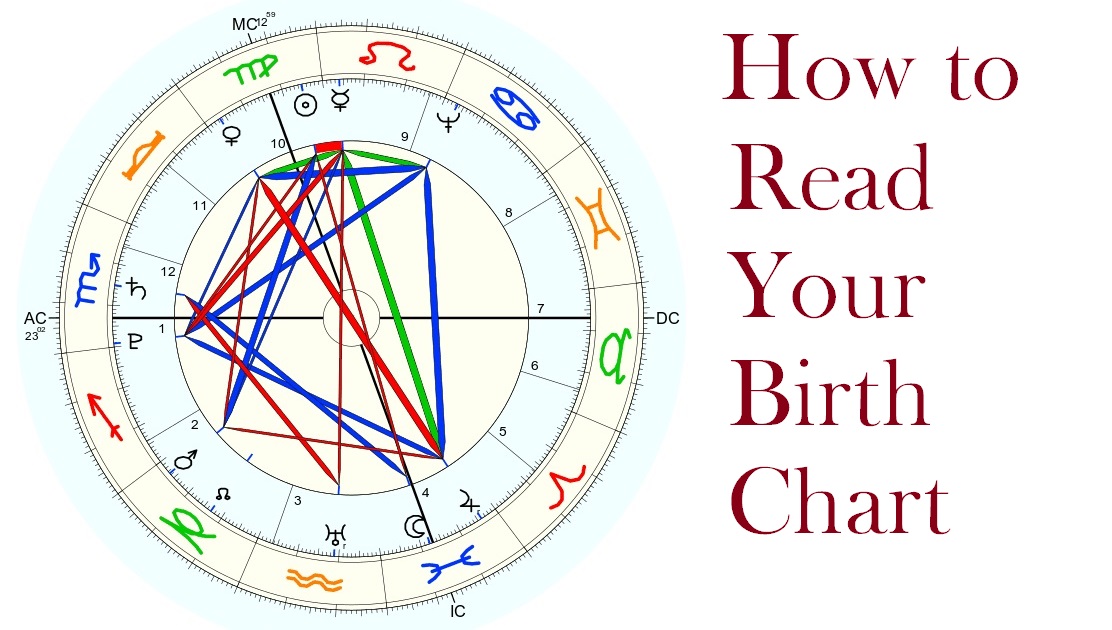 How accurate is your 26th august horoscope? Tips to understand your reading