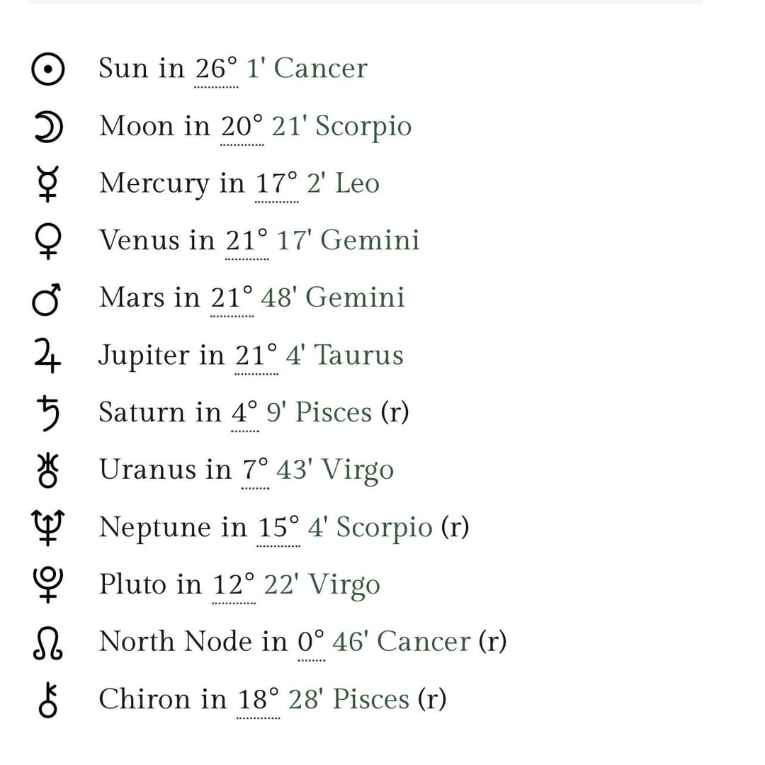 Wendy Williams Horoscope: latest predictions for the 12 zodiac signs