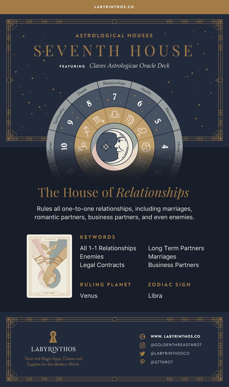 Horoscope 7 witches: find out how your relationship will be today?