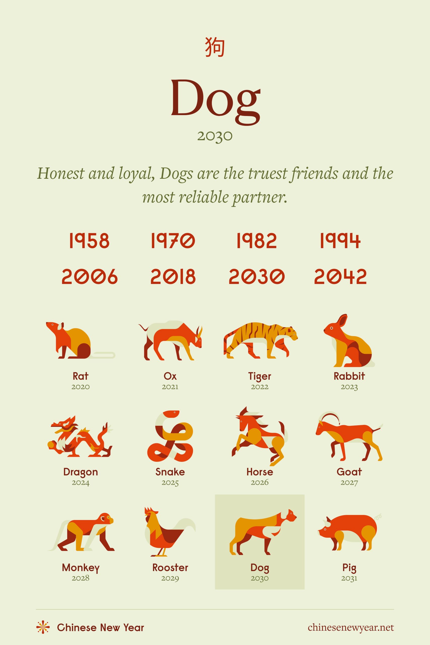 What Is Canine Astrology? Fun Facts About Dog Zodiac Signs!