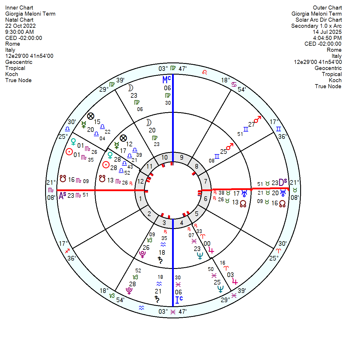 ORR Horoscope: Today's Emotional and Life Trends Explained
