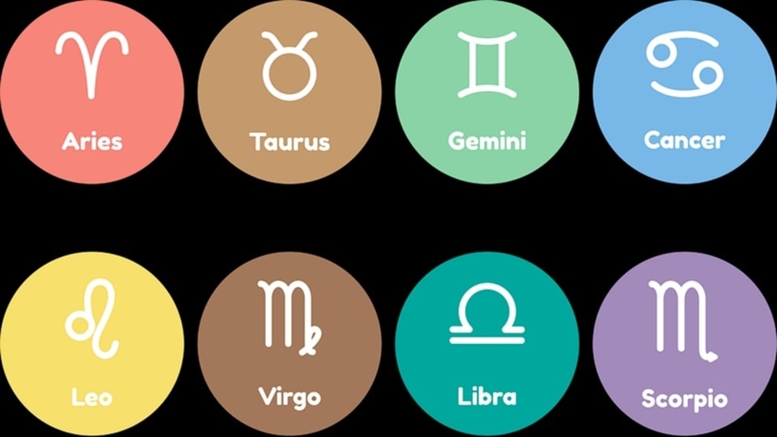 Horoscope August 6 Predictions: Find Out Your Luck Today!
