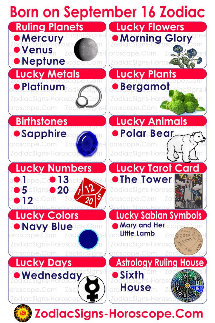 September 16 Horoscope Reading: Find Out Your Lucky Number Now