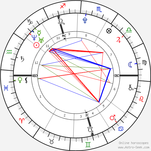 Zayn Malik Horoscope: Today's Astrological Signs and Horoscope for Each Zodiac Sign