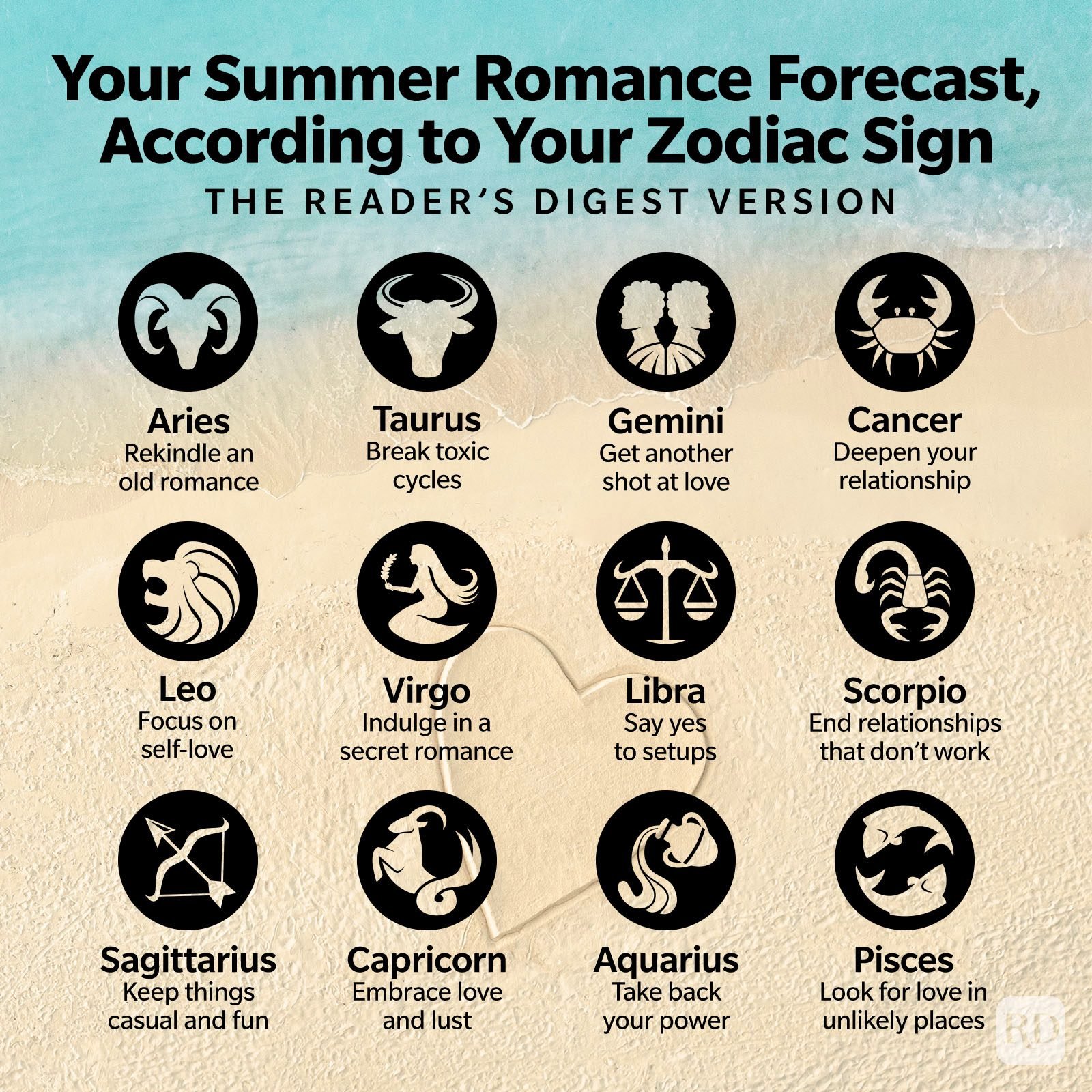 Weekly Horoscope Love Forecast Find Out Your Signs Romantic Future