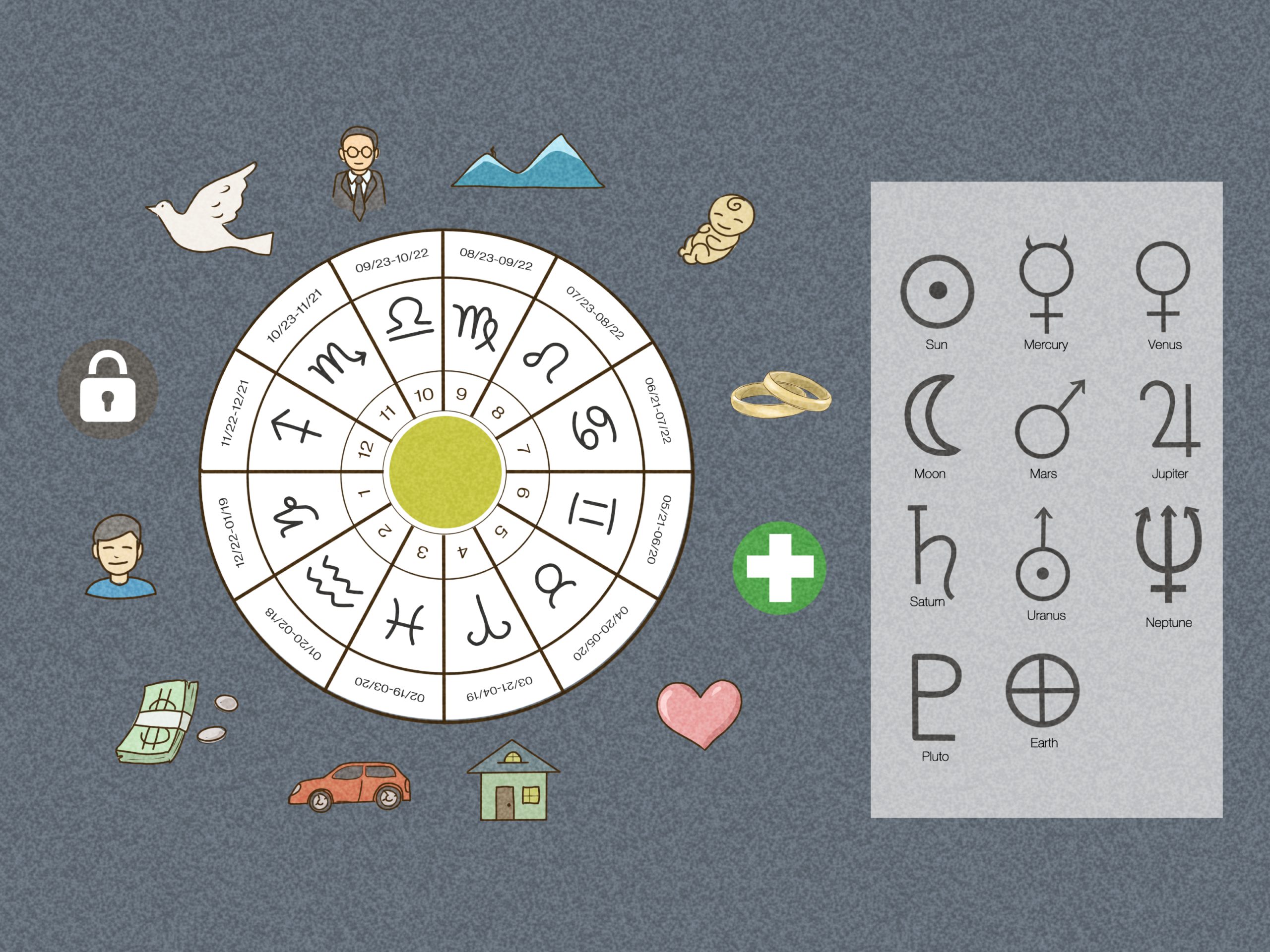 How to Check Horoscope August 21: Simple Steps for Accurate Reading
