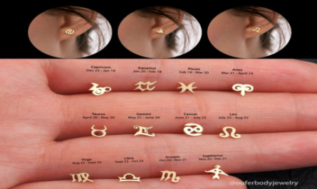 How to Check Horoscope August 21: Simple Steps for Accurate Reading
