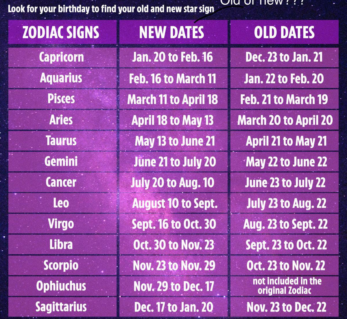 Is September 13 Virgo or Libra? Get Your Zodiac Sign Now!