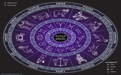 June 29 Zodiac Predictions: 3 Things for Your Sign Today