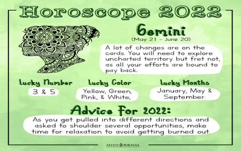 28 sep horoscope lucky numbers discover your best actions now