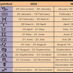 27 Sep Horoscope Lucky Tips for All Zodiac Signs Read Today