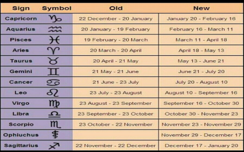 27 Sep Horoscope Lucky Tips for All Zodiac Signs Read Today