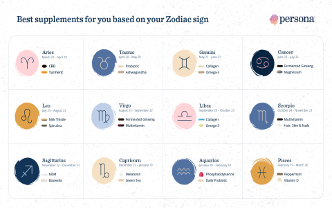Horoscope for September 20th: 5 Secrets to Know Before Your Day Starts!