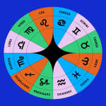 Your July 25 Horoscope Guide Discover Key Secrets for Your Sign Now