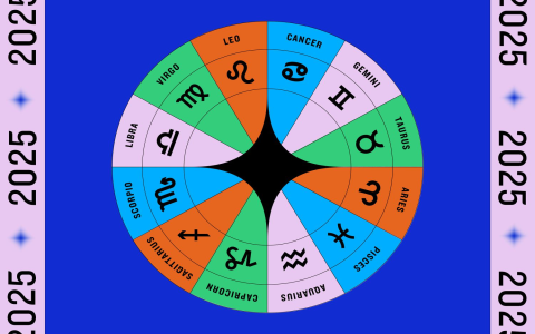 Your July 25 Horoscope Guide Discover Key Secrets for Your Sign Now
