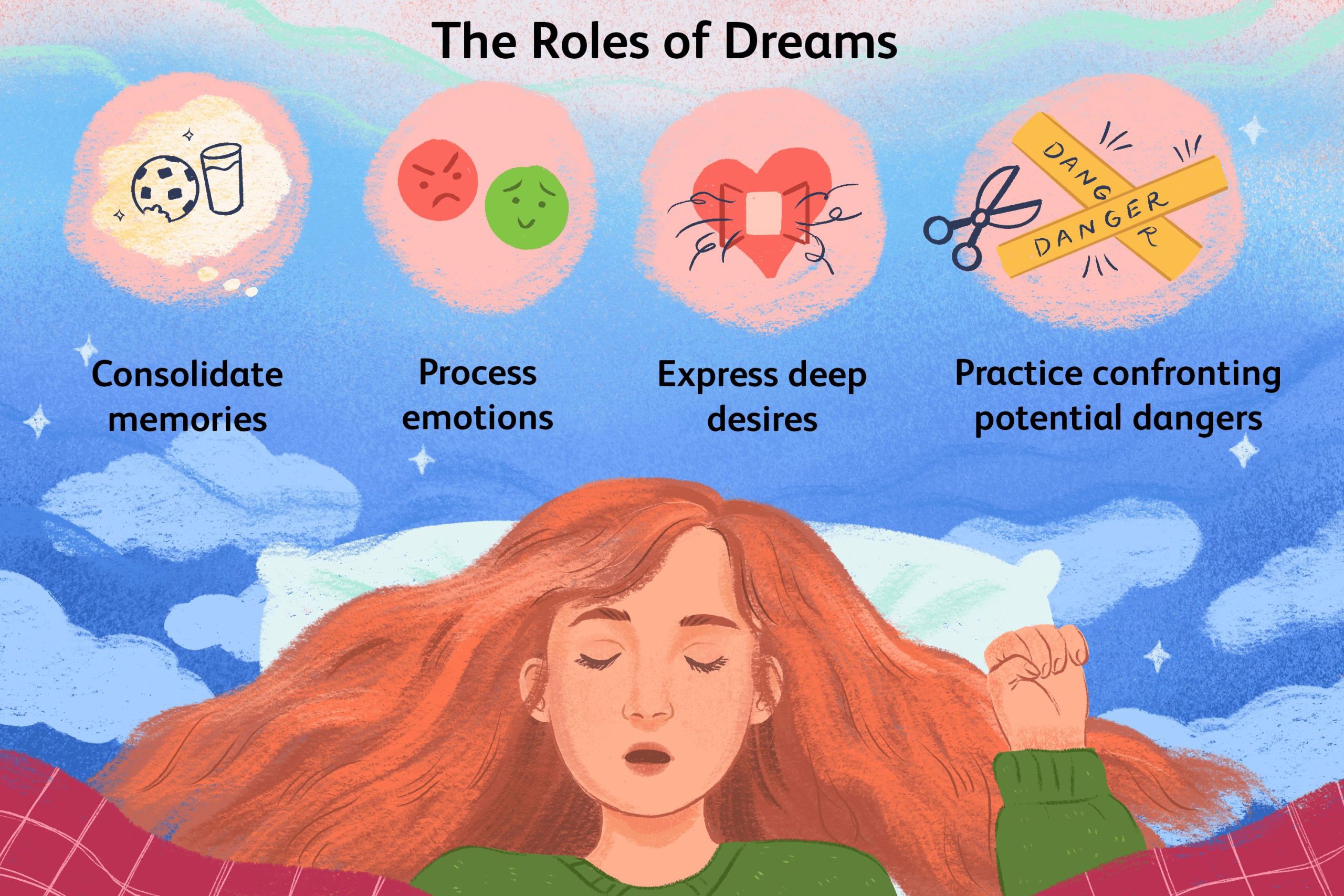 A Normal Person's Dream Interpretation Experiment